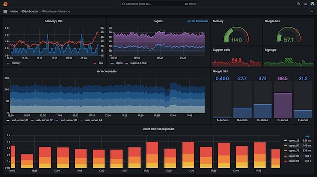 Data analytics dashboard with charts and metrics representing real-time system monitoring and performance tracking